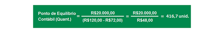 Exemplo de cálculo do Ponto de Equilíbrio Contábil em Quantidade (unidades) - Artigo Bombonatti Consultoria.