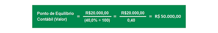 Exemplo de cálculo do Ponto de Equilíbrio Contábil em Valor (Reais) - Artigo Bombonatti Consultoria Empresarial.
