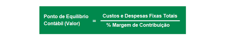 Fórmula do Ponto de Equilíbrio Contábil em Valor (Faturamento) - Artigo Bombonatti Consultoria Empresarial.
