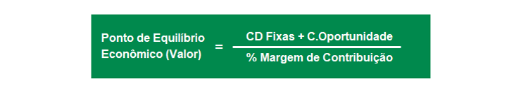 Fórmula para cálculo do Ponto de Equilíbrio Econômico em Valor - Artigo Bombonatti Consultoria Empresarial.