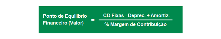 Fórmula para cálculo do Ponto de Equilíbrio Financeiro em Valor - Artigo Bombonatti Consultoria Empresarial.